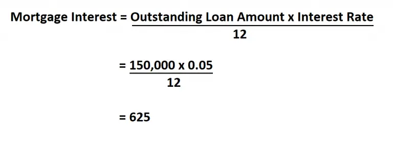 How to Calculate Mortgage Interest.