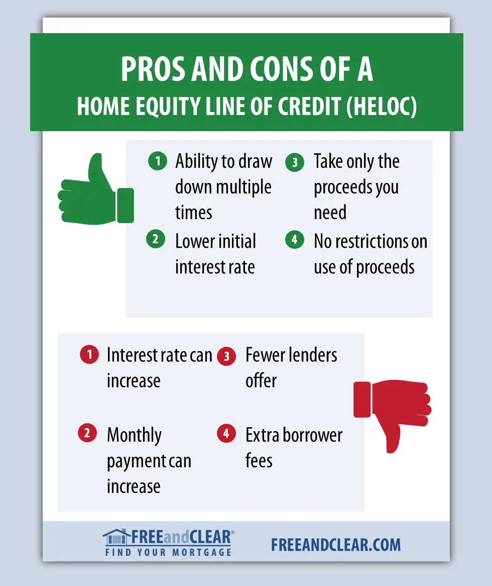 How To Calculate Payment On A Heloc Loan