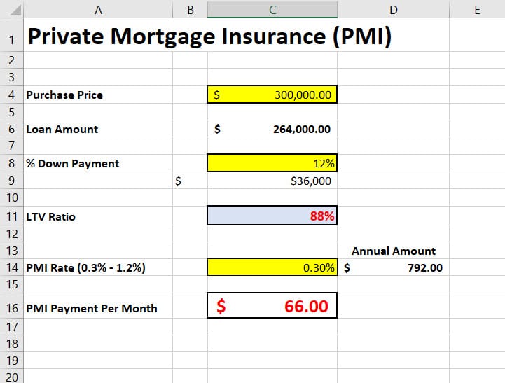 How to calculate Private Mortgage Insurance