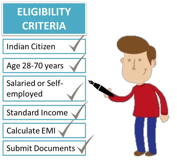 How to check for loan eligibility