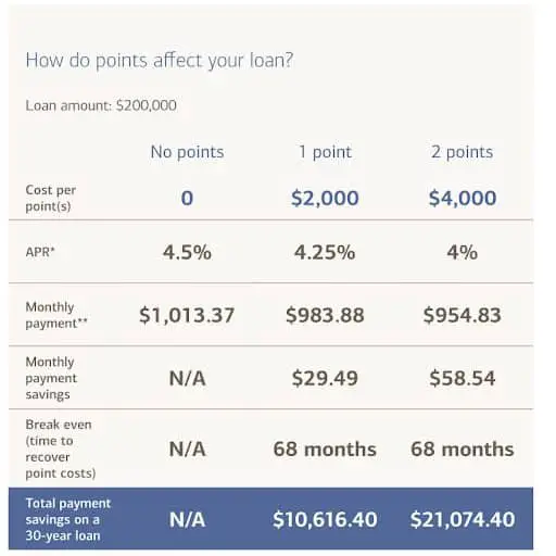 How To Find The Best Mortgage Refinancing Loan