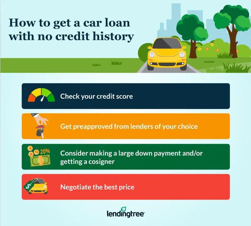 How to Get a Car Loan With No Credit History