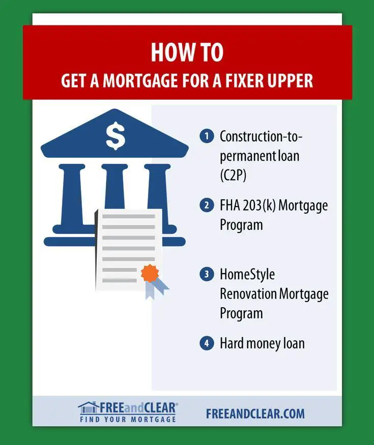 How to Get a Mortgage for a Fixer Upper