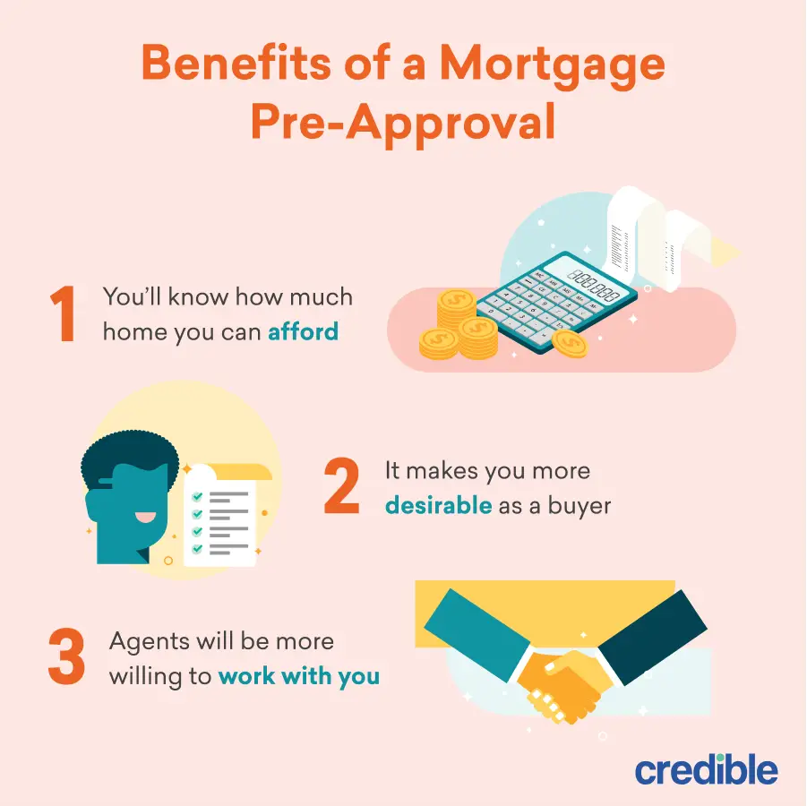 How to Get a Mortgage Pre