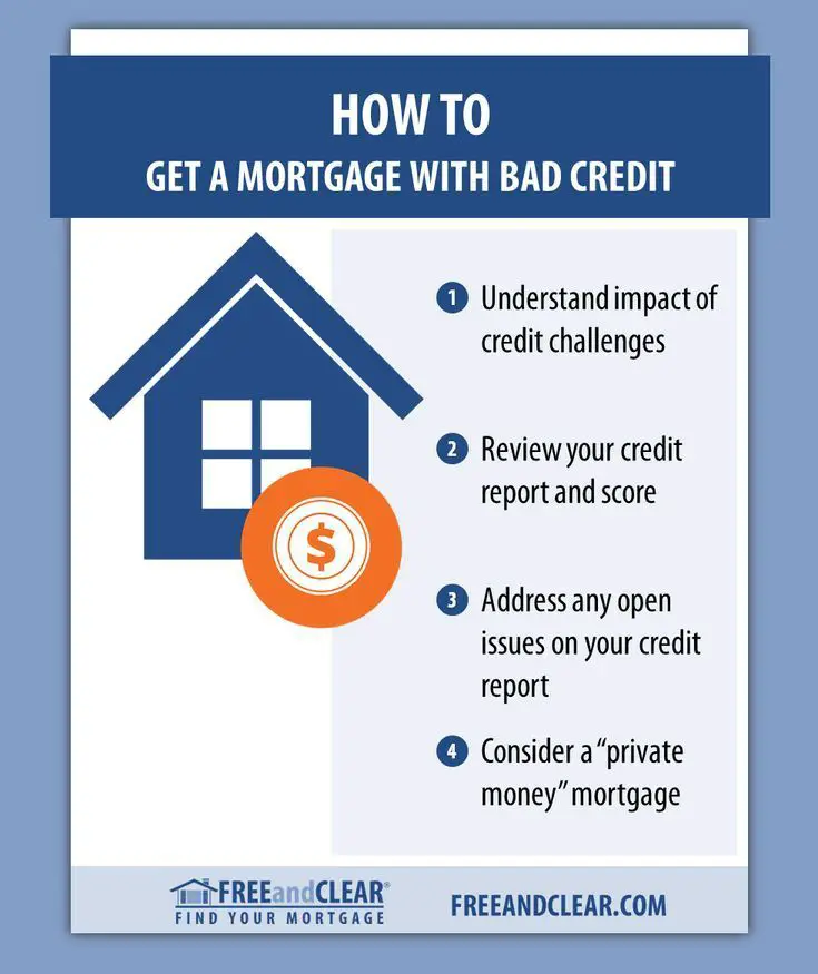 How to get a mortgage with bad credit