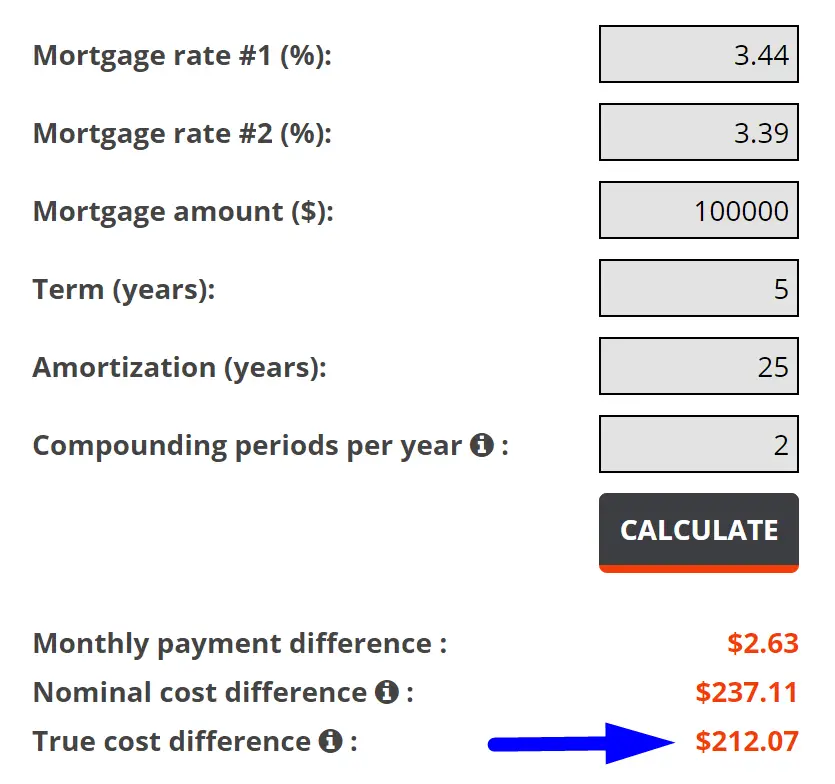 How to Get Ripped Off with Cashback Mortgage Rates