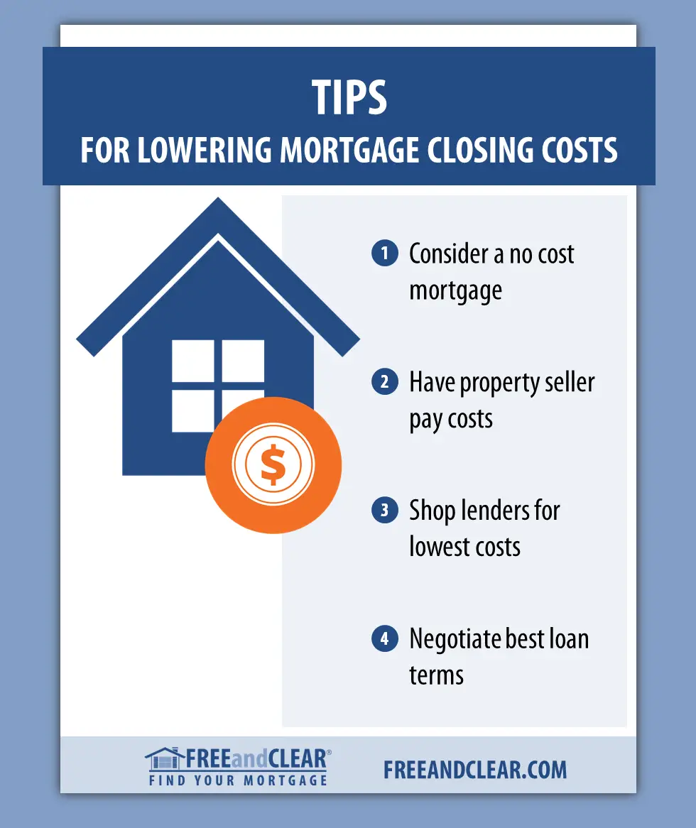 How to Lower Your Mortgage Closing Costs