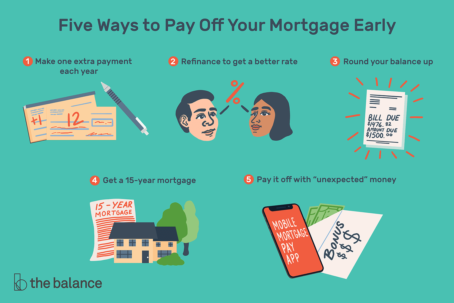 How to Pay Off Your Mortgage Early