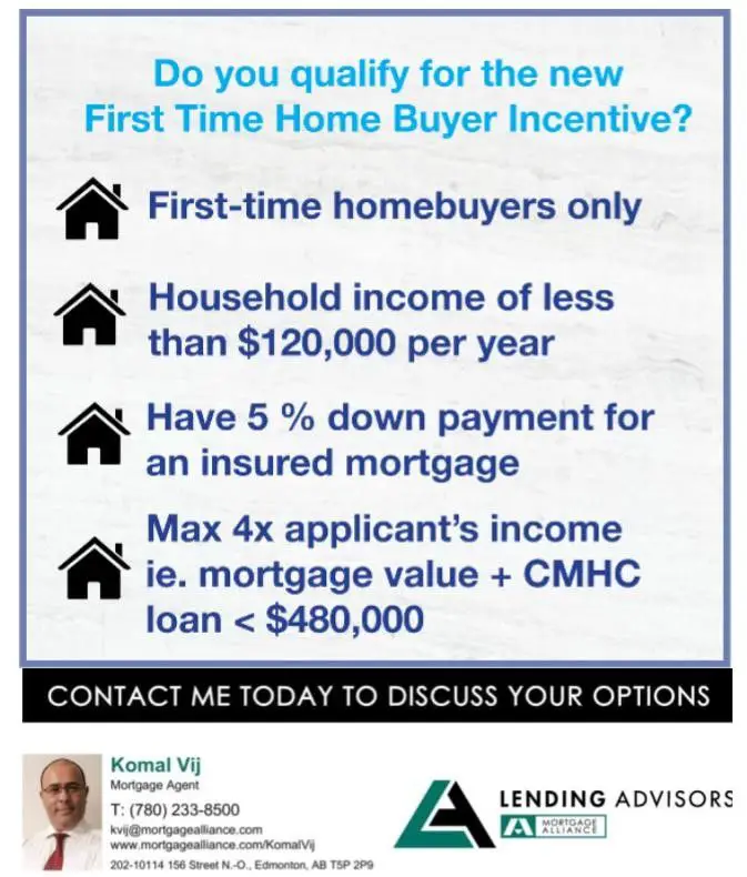 How To Qualify For A Mortgage Without A Down Payment