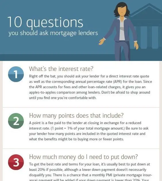 How To Read Mortgage Payment History