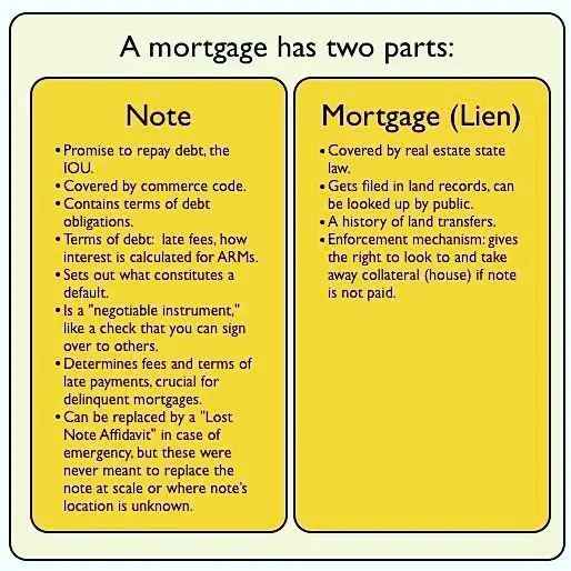 How to Request a " Produce the Note"  to Stop Foreclosure Homeowners ...