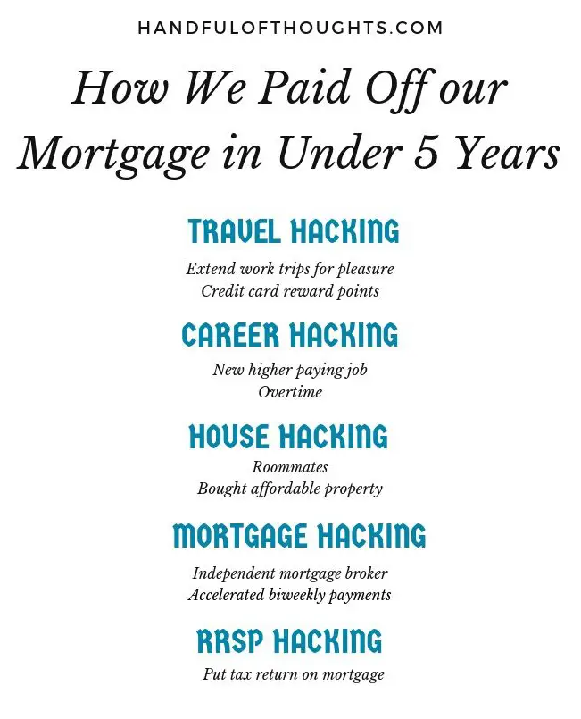 How We Paid Off Our Mortgage in Under 5 Years