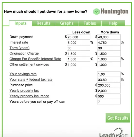 Huntington Bank Mortgage Rate Calculators