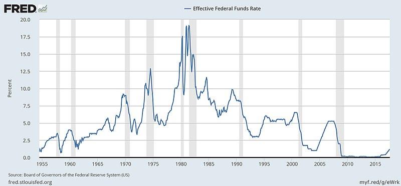 Inflationary Bust Or Deflationary Bust? What Will The Fed ...