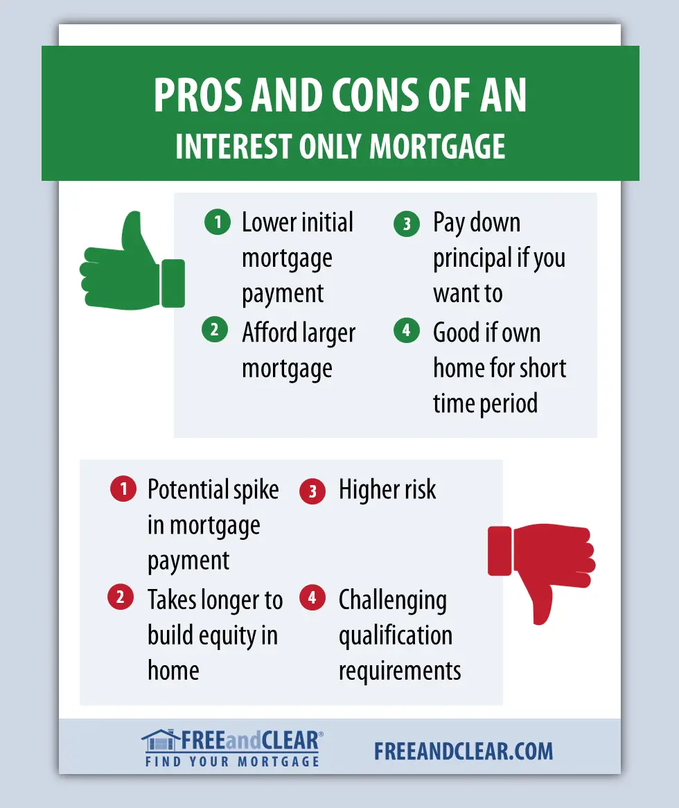 Interest Only Mortgage Pros and Cons