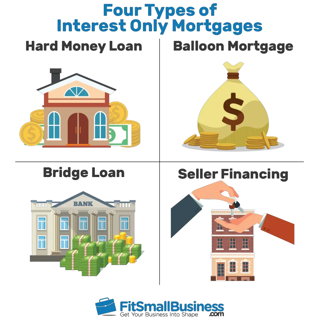Interest Only Mortgages: Rates, Qualifications &  Providers