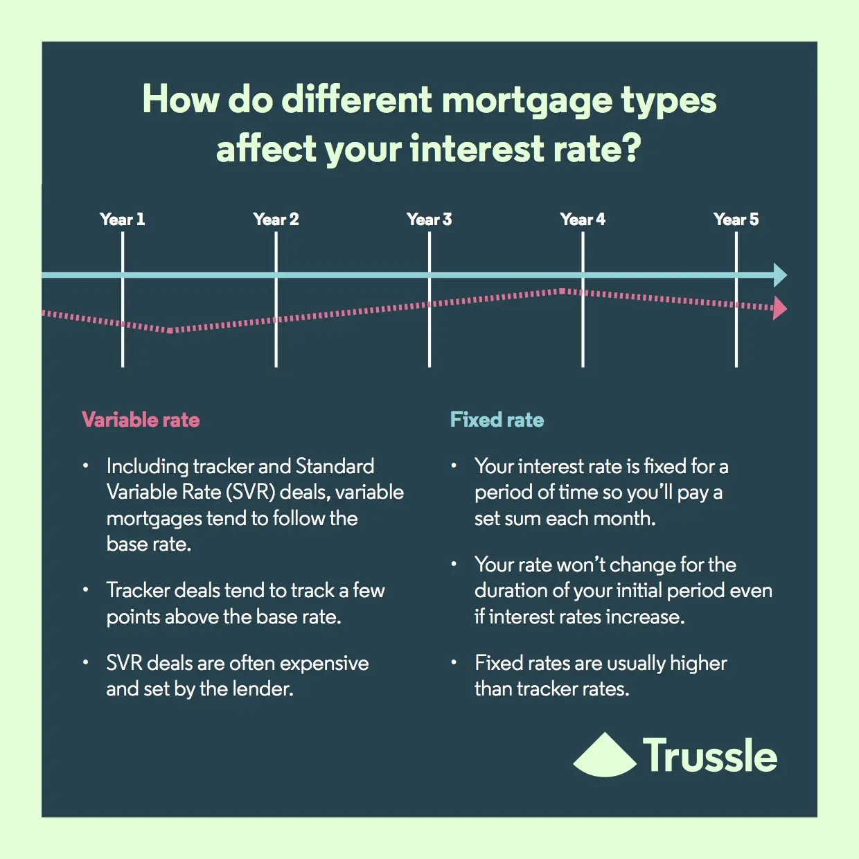 Interest rates: How do they work?