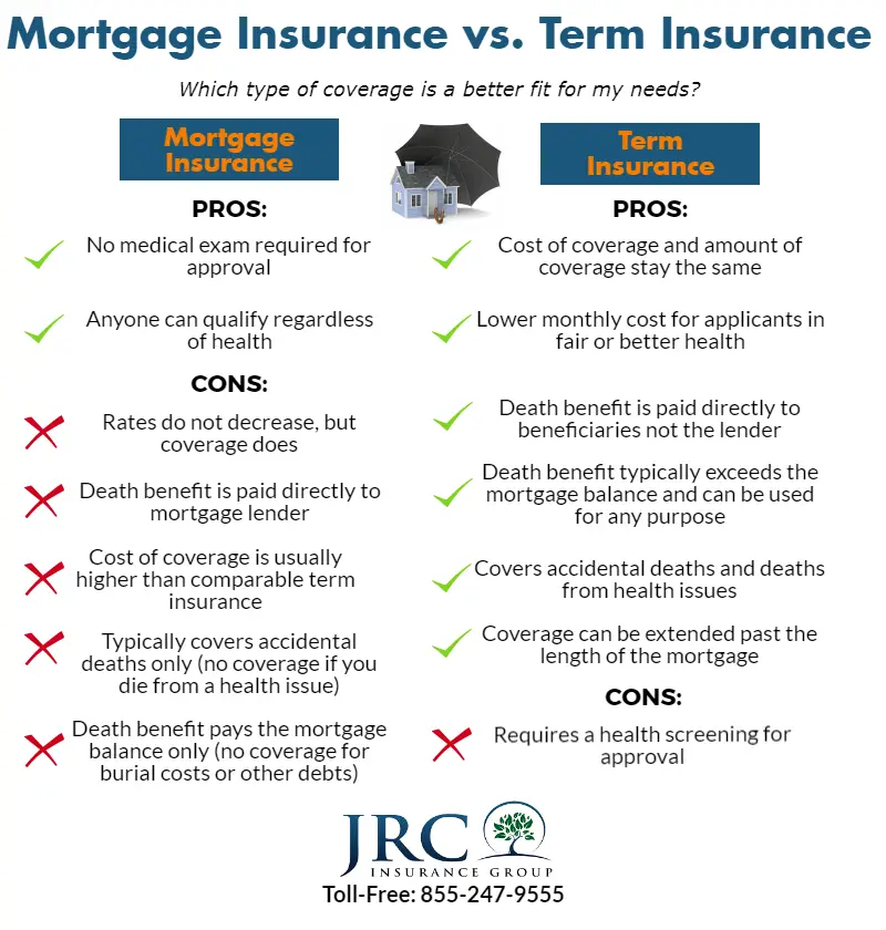 Is Mortgage Life Insurance the Best Deal Out There?