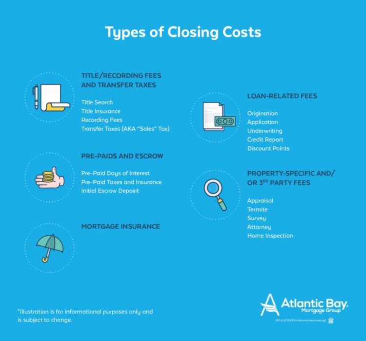 Is there a difference between prepaids and closing costs?