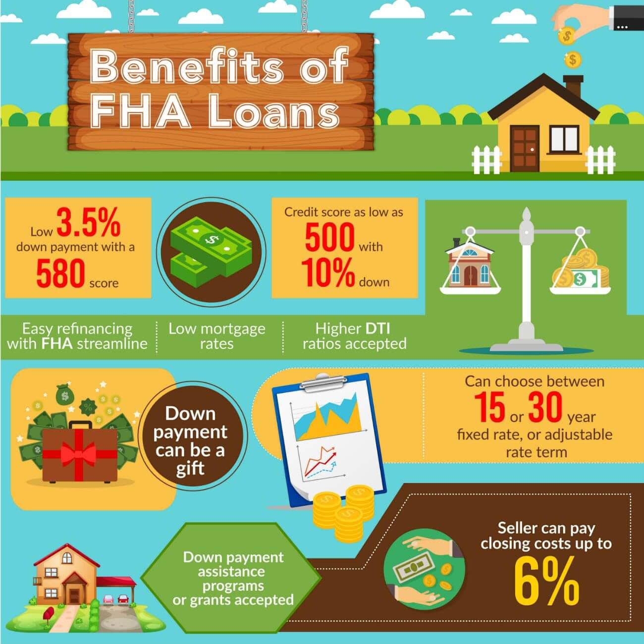 Kentucky FHA Loan Requirements For 2020