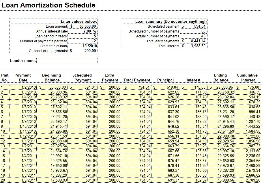 Loan Amortization Schedule In Excel