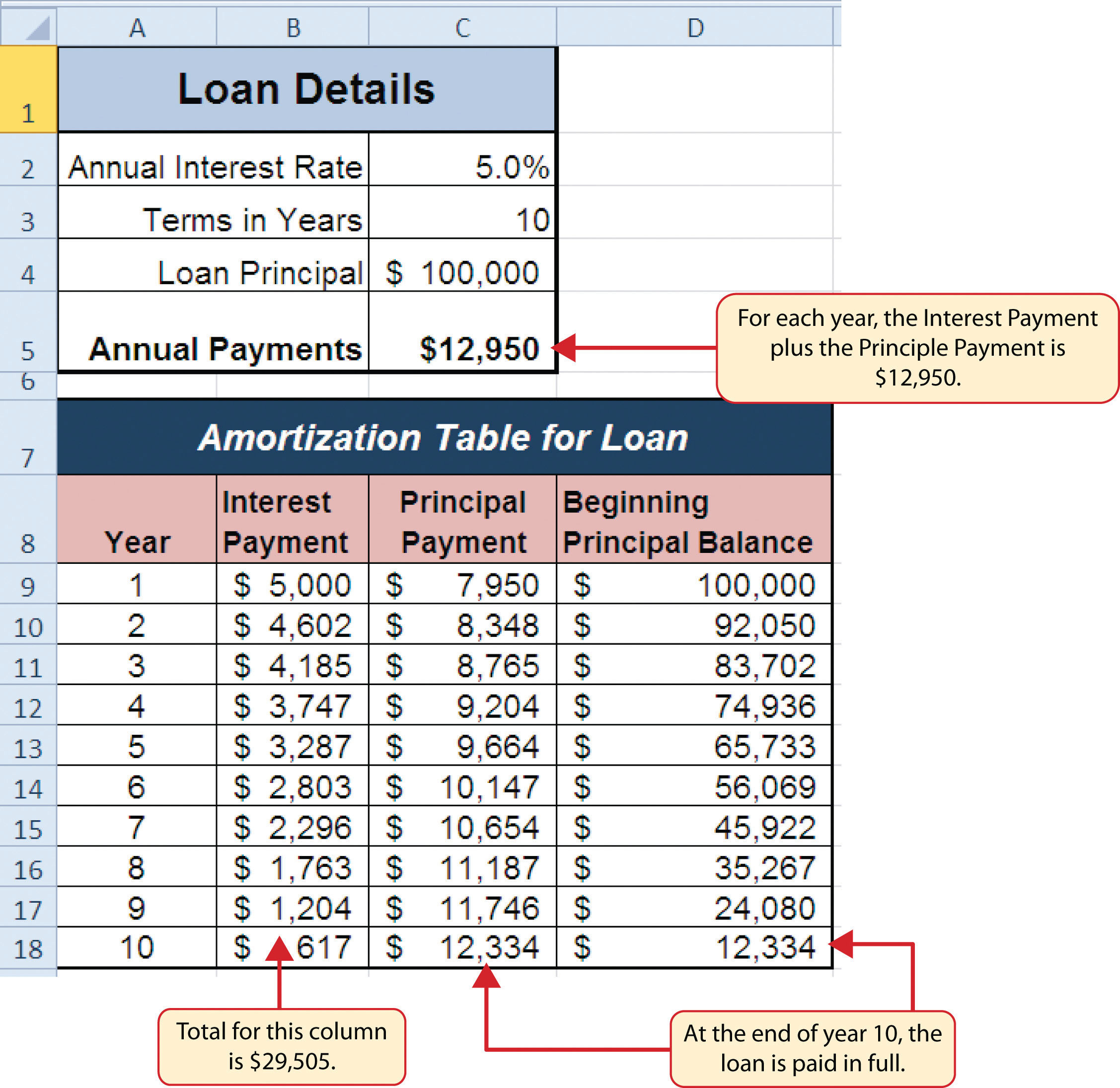 Loan Amortization Schedule Spreadsheet  db