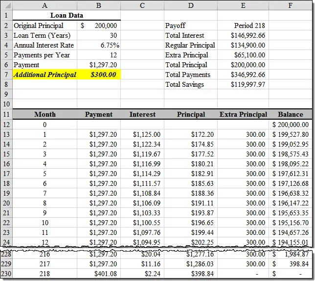Loan Amortization with Extra Principal Payments Using Microsoft Excel ...