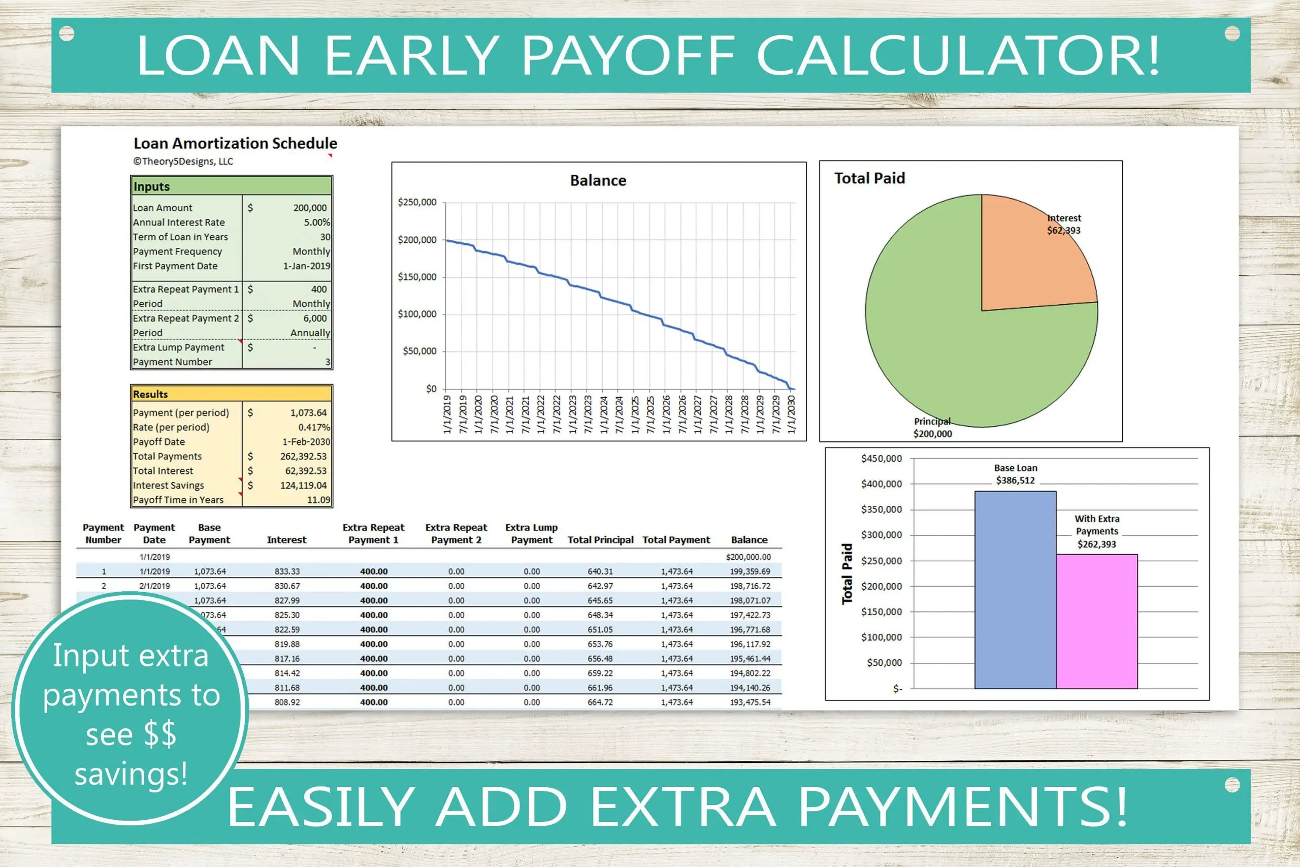 Loan Early Payoff Calculator Excel Spreadsheet // extra ...