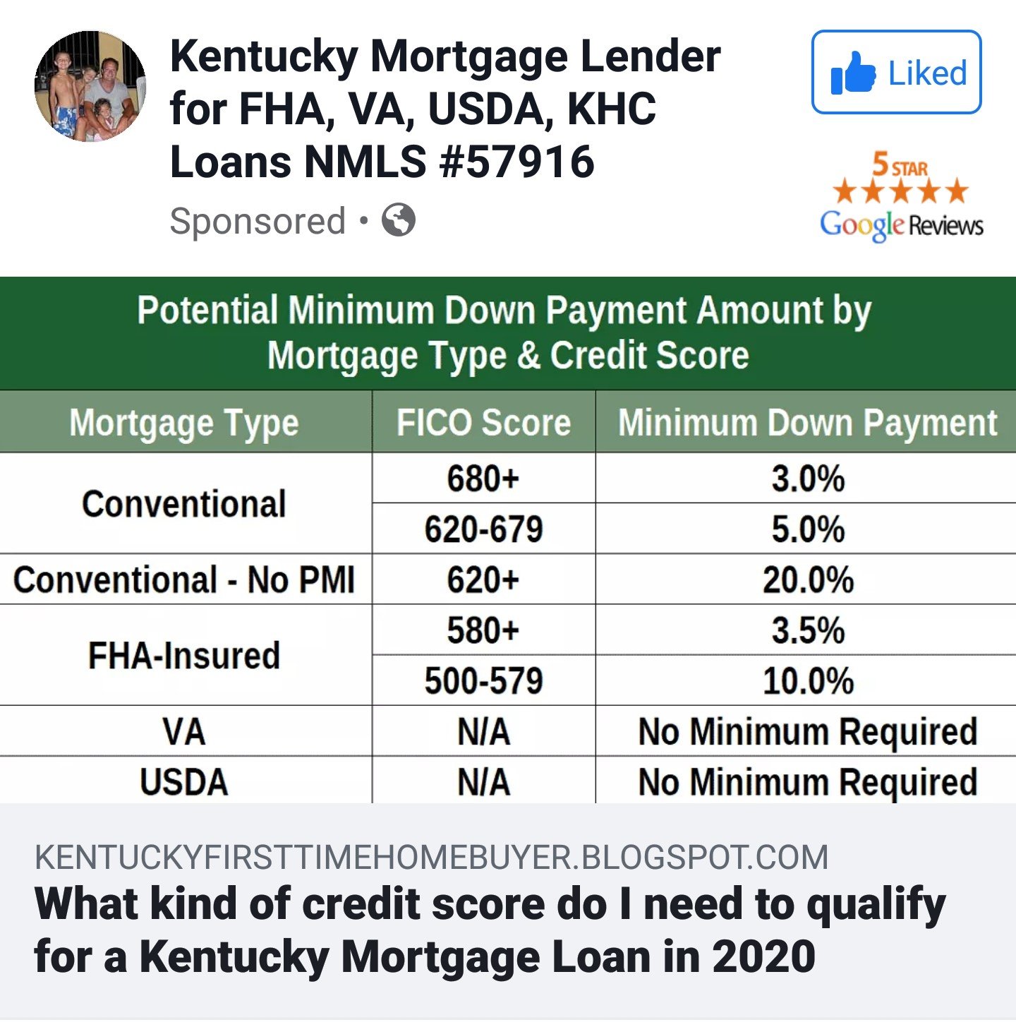Louisville Kentucky Mortgage Lender for FHA, VA, KHC, USDA and Rural ...