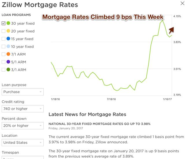 Lowest Mortgage Rates: Who Has The Lowest Mortgage Rates