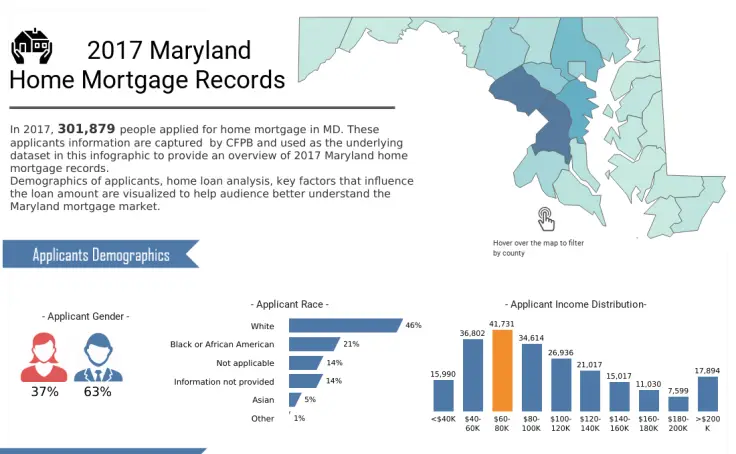 Maryland 2017 Mortgage Records
