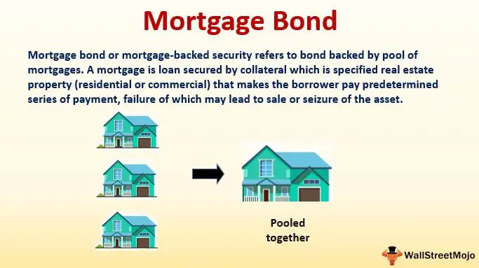 Mortgage Bond (Meaning, Example)