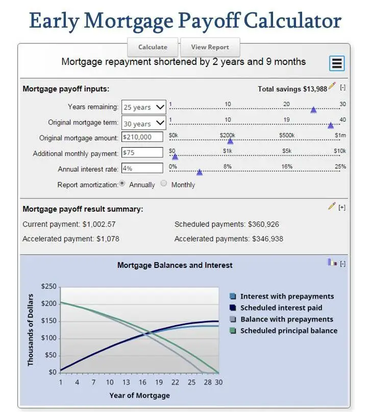 Mortgage Calculator Pay off Mortgage Early with Early Mortgage Payoff ...