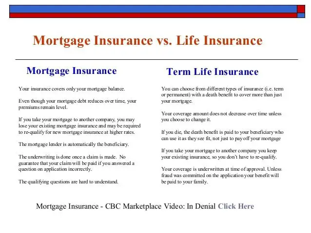 Mortgage insurance vs life insurance