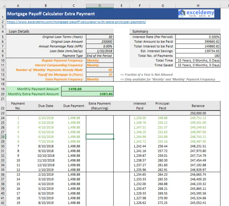 Mortgage payoff calculator with extra principal payment (Free Template)