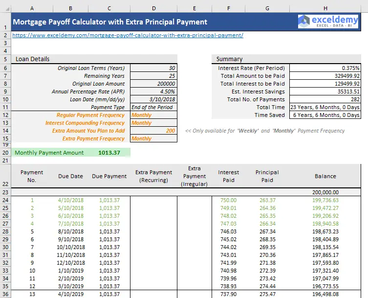 Mortgage payoff calculator with extra principal payment ...