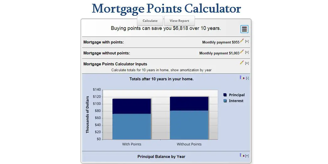 Mortgage Points Calculator