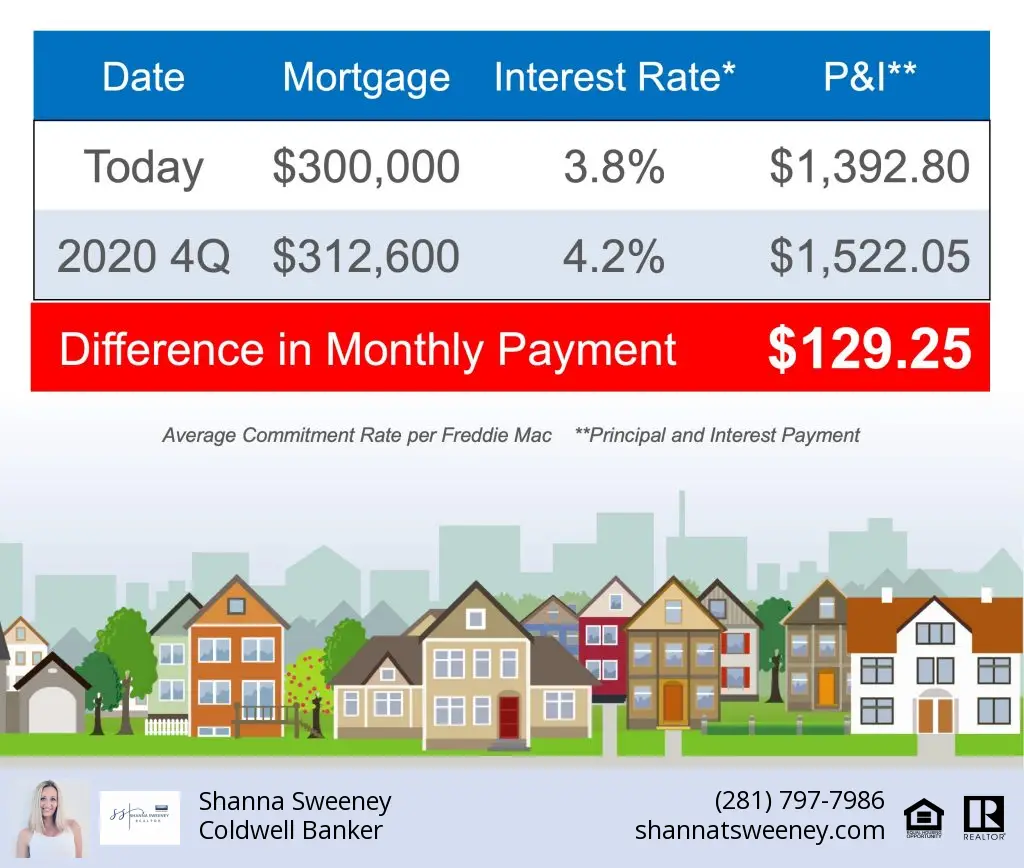 Mortgage Points To Percentage