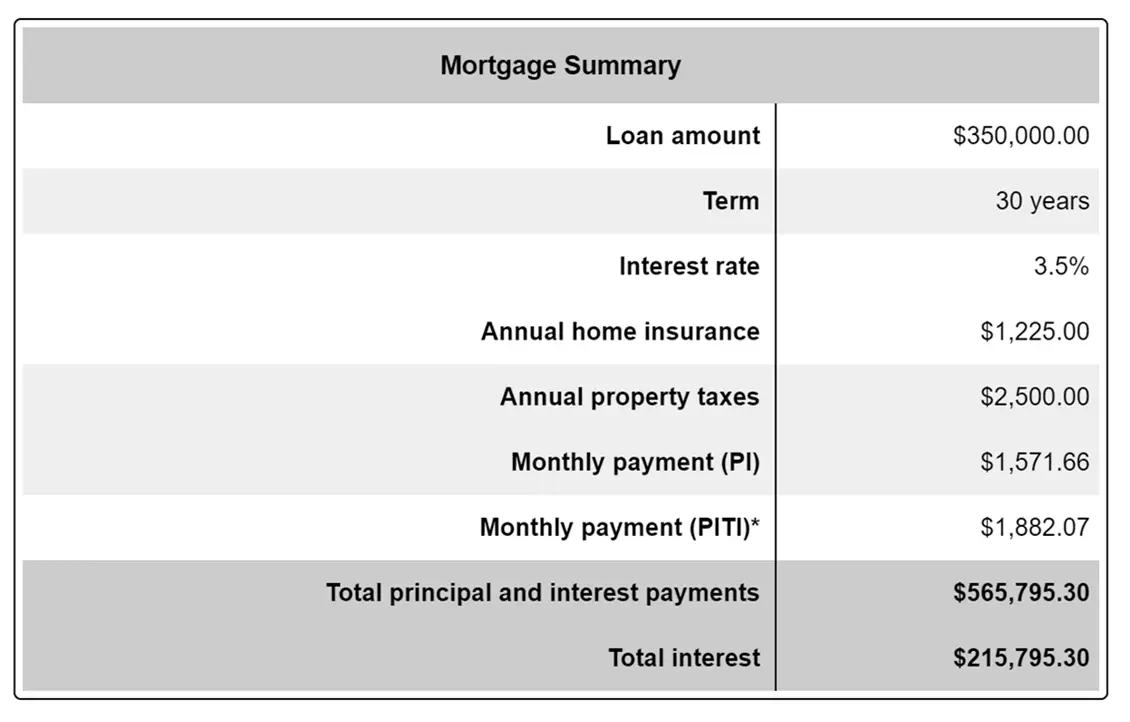 Mortgage Points: What You Need to Know