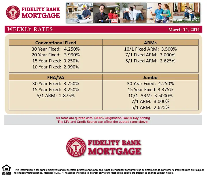 Mortgage Rates Effect Home Purchases Check rates for March 14, 2014