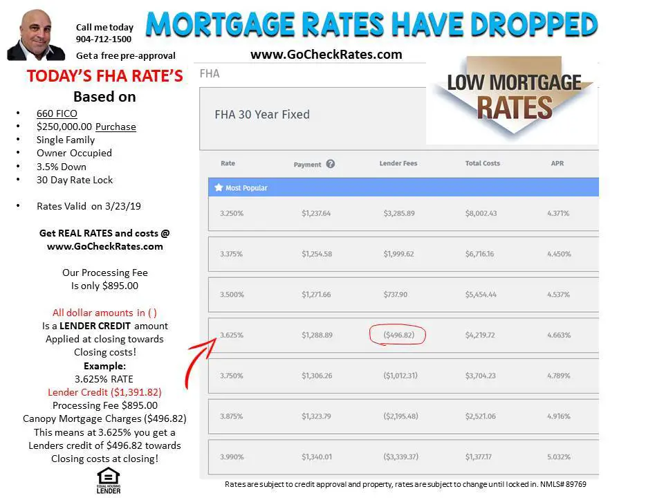 Mortgage Rates Have Dropped! Low FHA Rates in Florida