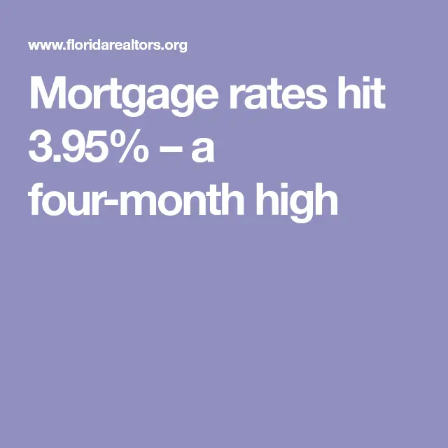 Mortgage rates hit 3.95%  a four