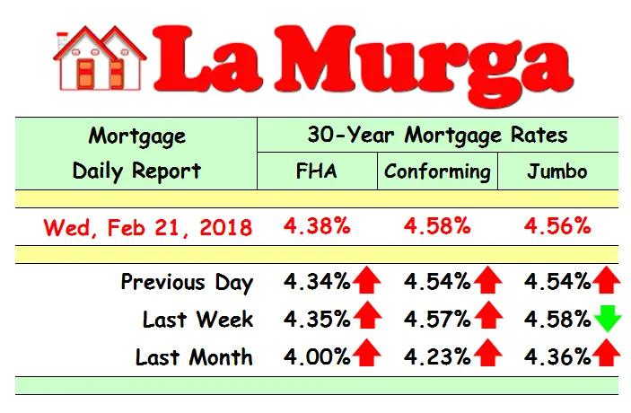 Mortgage Rates in their 4