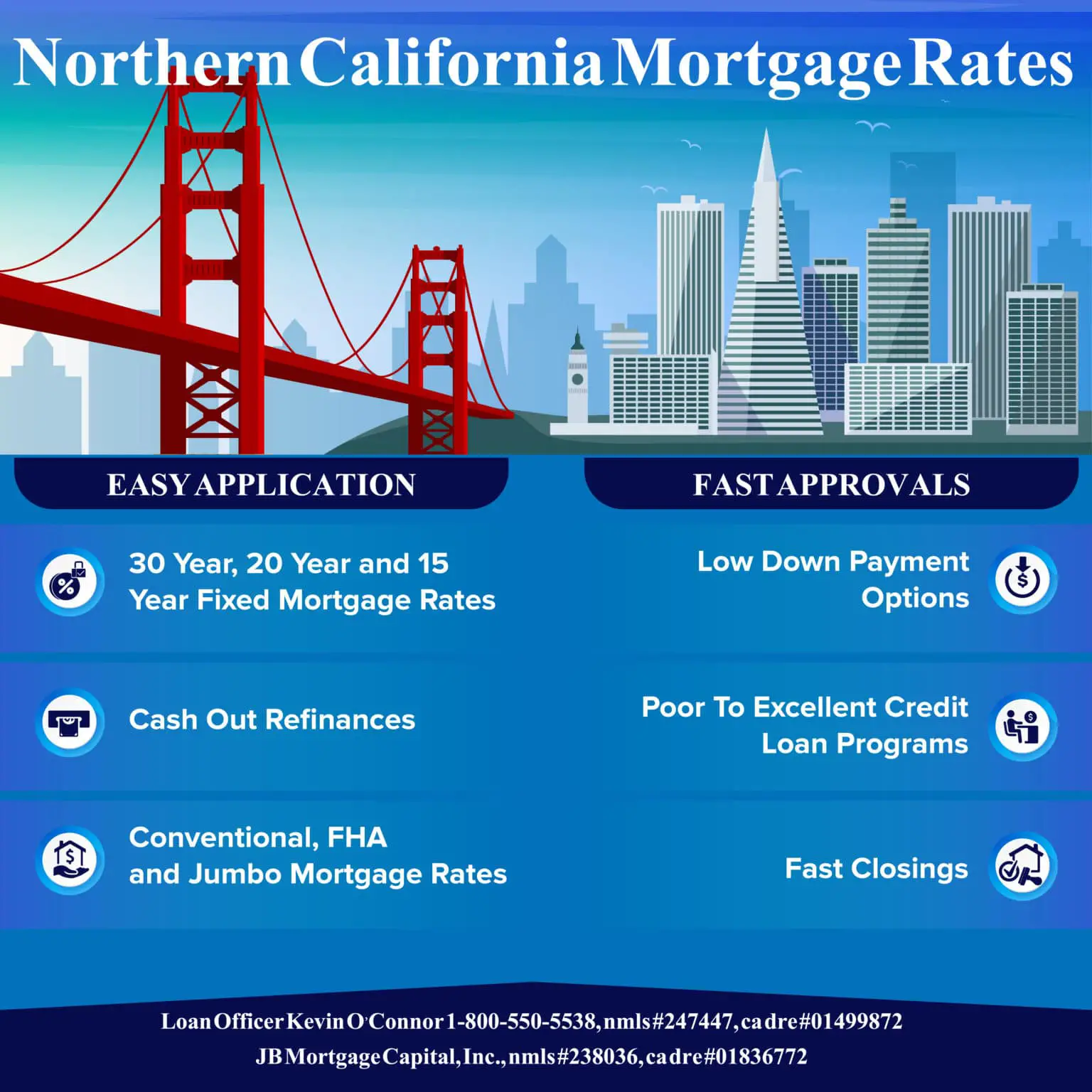 Northern California Mortgage Rates