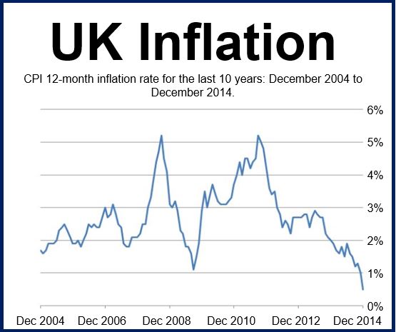 Osborne calms Britsâ low inflation fears, and urges ECB to take action ...