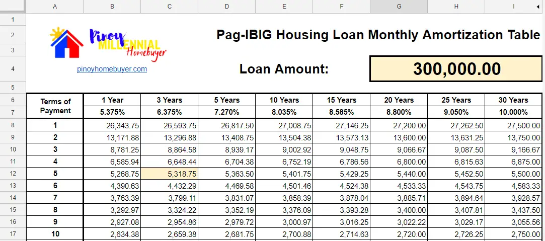 Pag Ibig House Loan Payment
