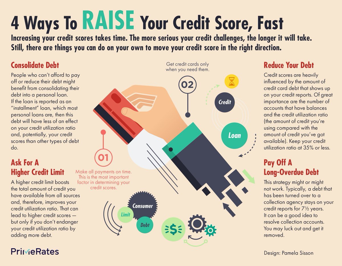 Pamela Sisson on Twitter: " How to raise your credit score fast! @Prime ...