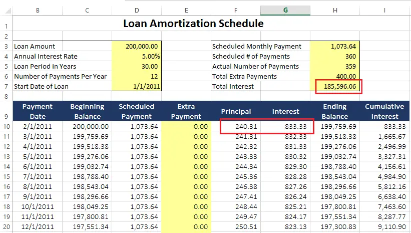 Part I How to Use A Loan Amortization Schedule: A Detailed ...