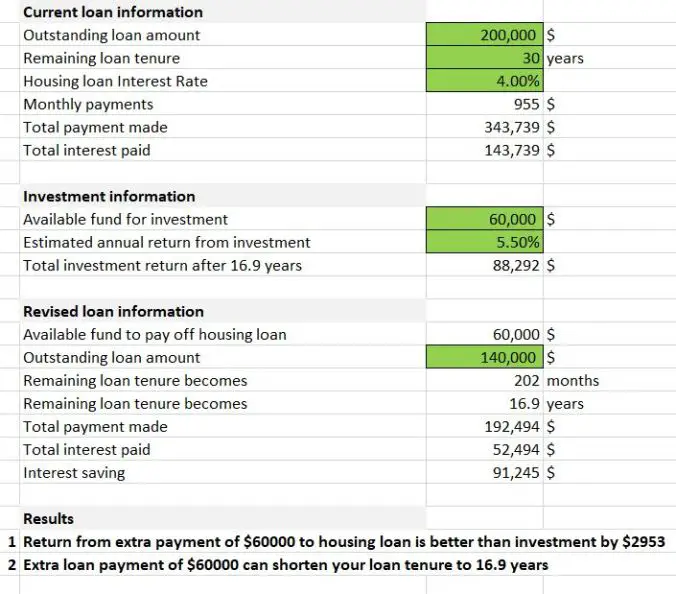 Paying off mortgage loan vs investment, what would you choose?