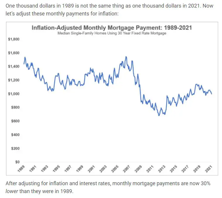 Payment Adjusted for Rate &  Inflation